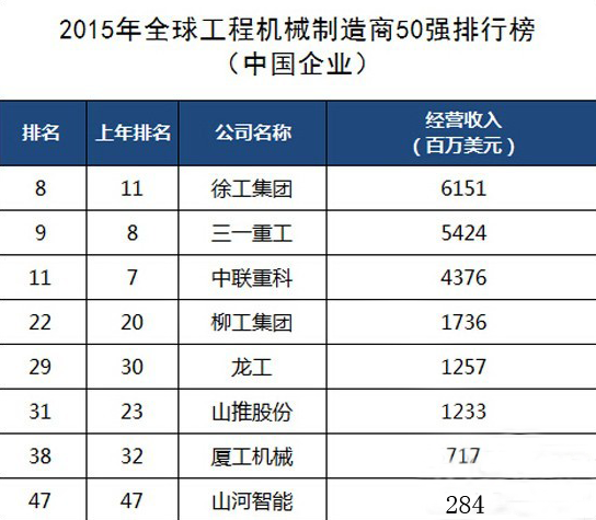 工程機械、混凝土、徐工、三一