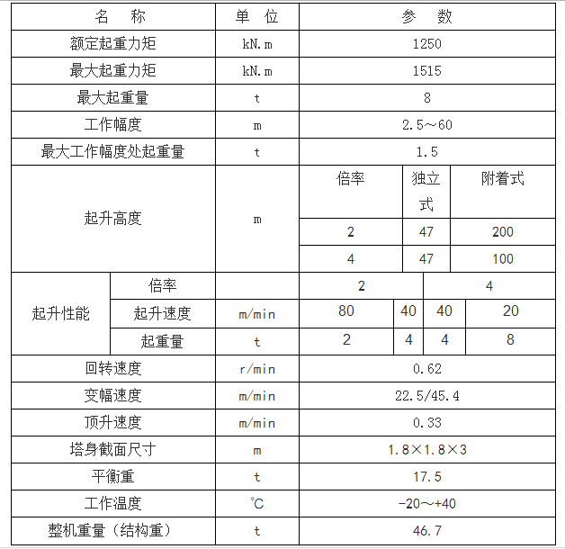 方圓、塔機