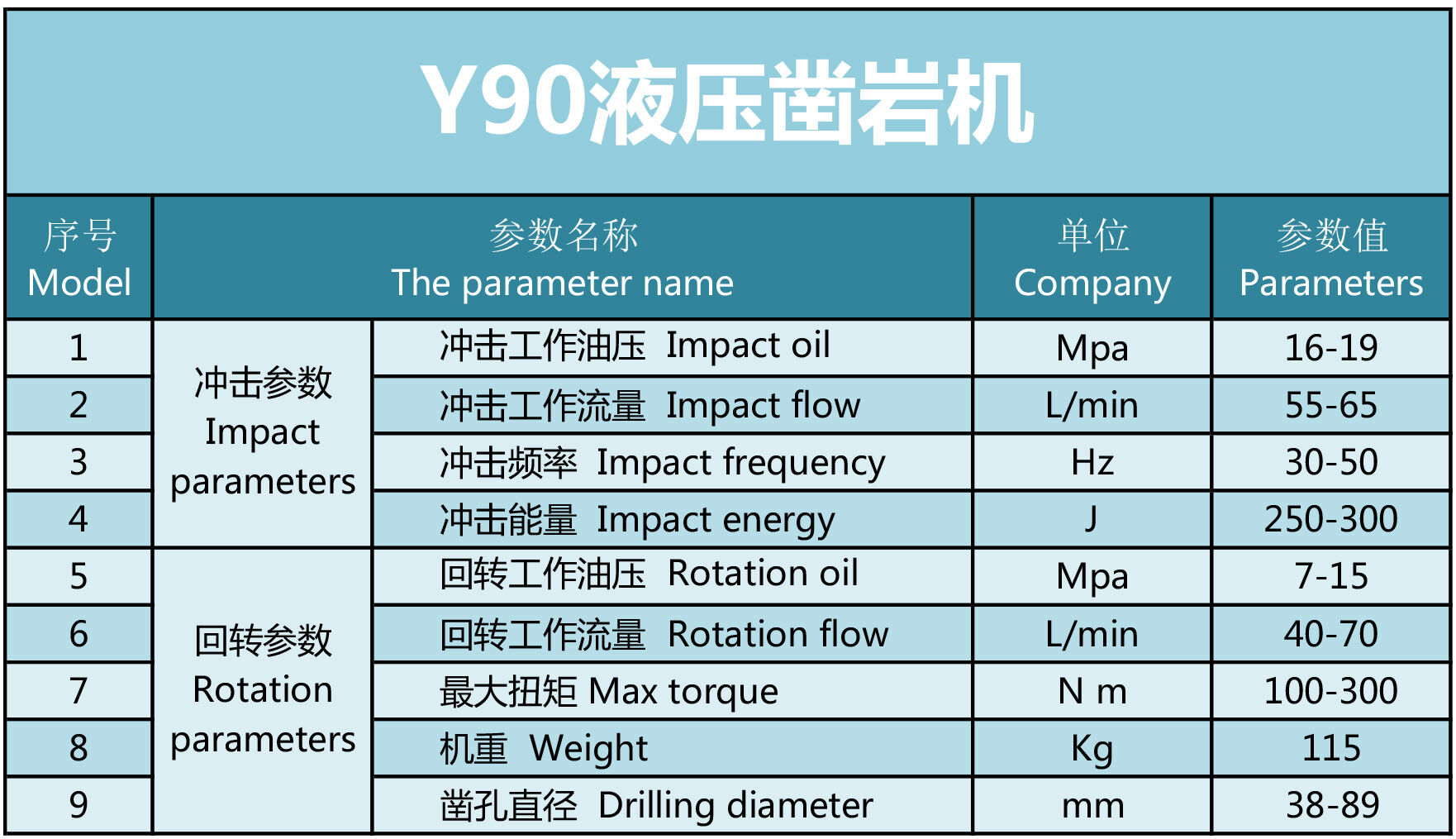 凱強力Y90液壓鑿巖機