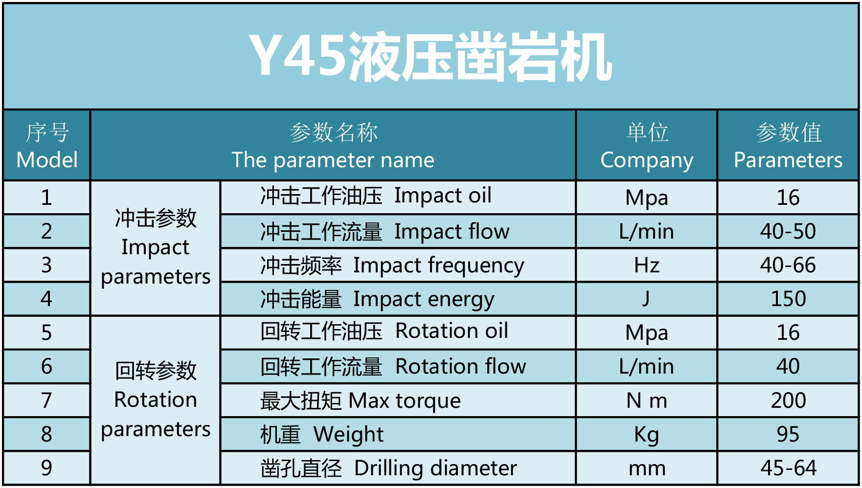 凱強力Y45液壓鑿巖機參數