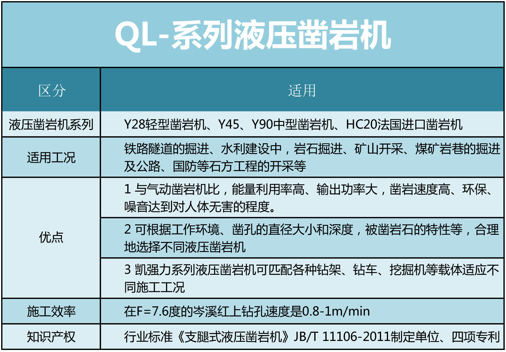 凱強力液壓鑿巖機系列