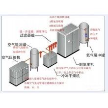 制氮設備多少錢