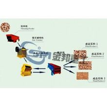 鵝卵石加工設備/石料粉碎生產線