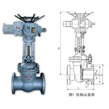 礦用電動閘閥　MZ941H-16C