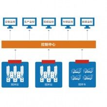 中建拌合站監控系統,中鐵拌合站監控系統,中交拌合站監控系統